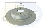 Coated Brake Disc Supersedes ADC2862 Rear Axle To Fit Ford Galaxy 15- , Kuga New. Price: $54.52.