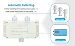 Briidea 120 Vac 16 Amp Ats Auto Transfer Switch For Inverter And Main Powers New. Price: $38.75.